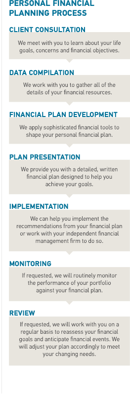 2015_PCTC_Personal-Financial-Planning-Service_Graphic-2